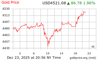 قیمت انس طلا