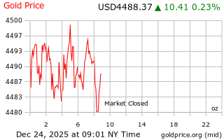 قیمت انس طلا