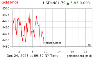 قیمت انس طلا