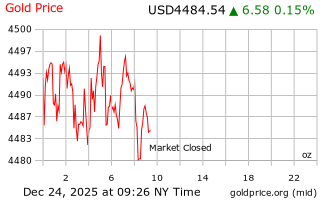 قیمت انس طلا
