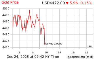 قیمت انس طلا