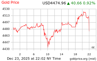 قیمت انس طلا