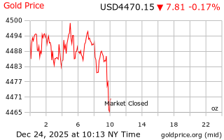 قیمت انس طلا
