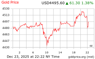 قیمت انس طلا
