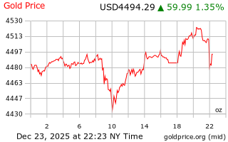 قیمت انس طلا