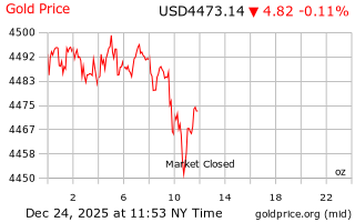 قیمت انس طلا