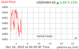 قیمت انس طلا