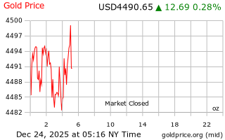 قیمت انس طلا