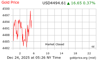 قیمت انس طلا