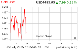 قیمت انس طلا