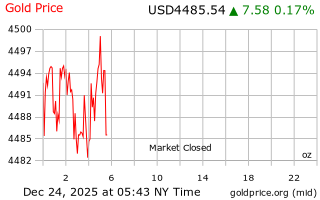 قیمت انس طلا