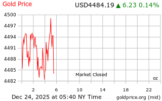 قیمت انس طلا