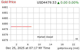 قیمت انس طلا