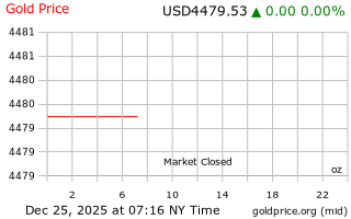 قیمت انس طلا