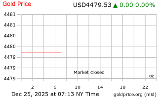 قیمت انس طلا