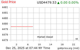 قیمت انس طلا