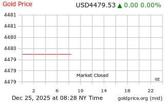 قیمت انس طلا