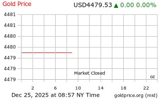قیمت انس طلا