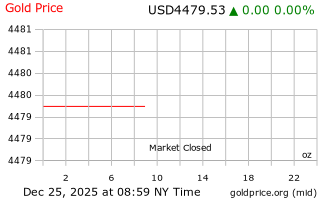 قیمت انس طلا