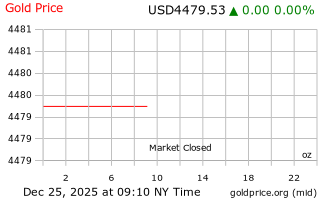 قیمت انس طلا