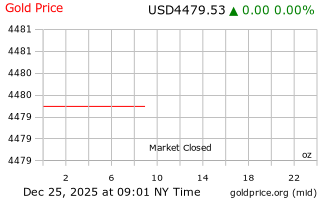 قیمت انس طلا