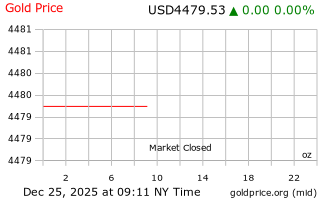 قیمت انس طلا
