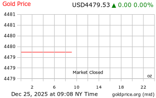 قیمت انس طلا