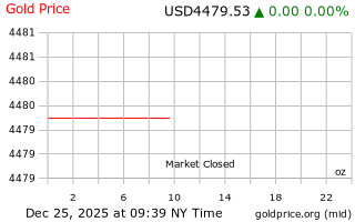 قیمت انس طلا