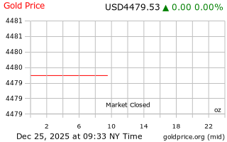 قیمت انس طلا