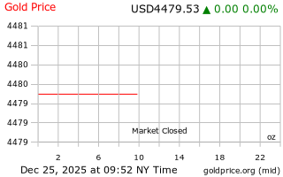 قیمت انس طلا