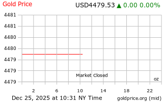 قیمت انس طلا