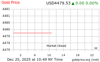 قیمت انس طلا