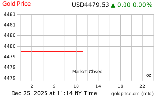 قیمت انس طلا