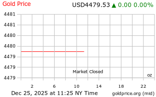 قیمت انس طلا