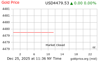 قیمت انس طلا