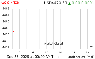 قیمت انس طلا