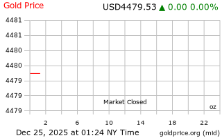 قیمت انس طلا