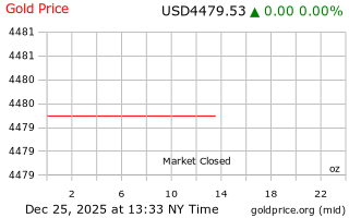 قیمت انس طلا