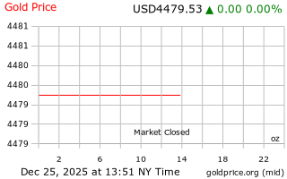 قیمت انس طلا