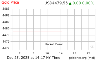 قیمت انس طلا