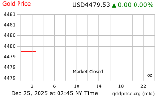 قیمت انس طلا
