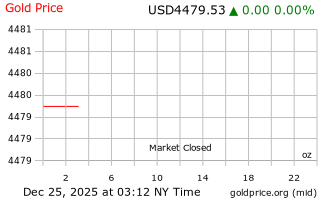 قیمت انس طلا