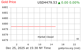 قیمت انس طلا