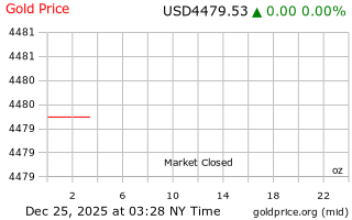 قیمت انس طلا