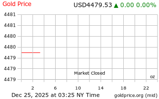 قیمت انس طلا
