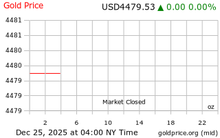 قیمت انس طلا