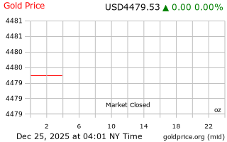 قیمت انس طلا