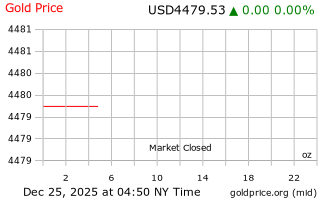 قیمت انس طلا
