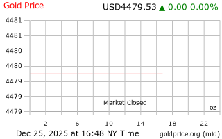 قیمت انس طلا