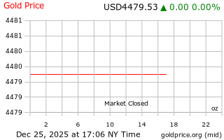 قیمت انس طلا